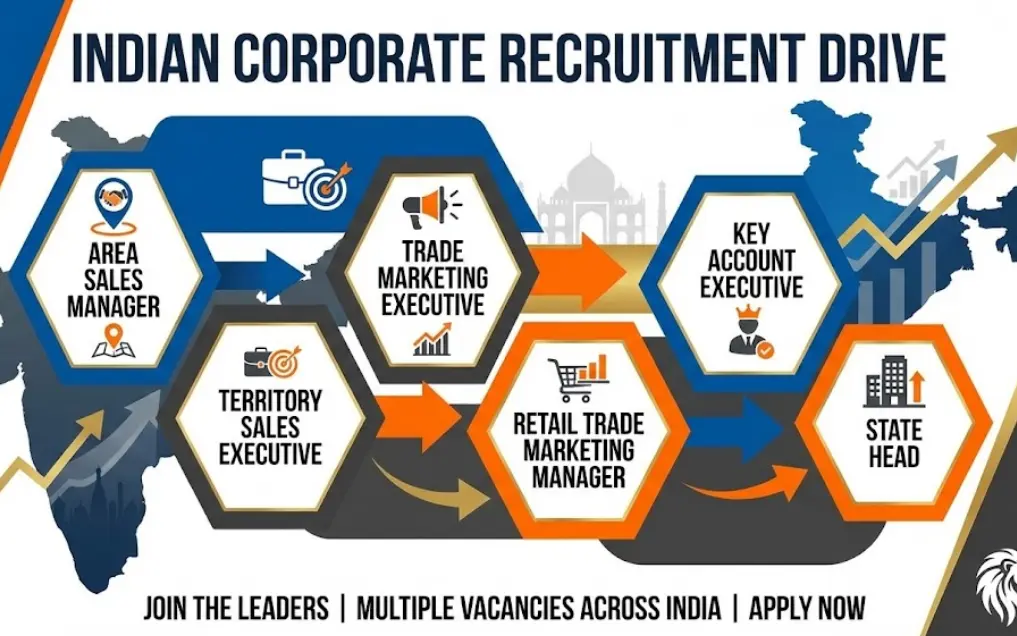 SOM Group Recruitment 2026 – Apply for Sales & Marketing Jobs Across Karnataka