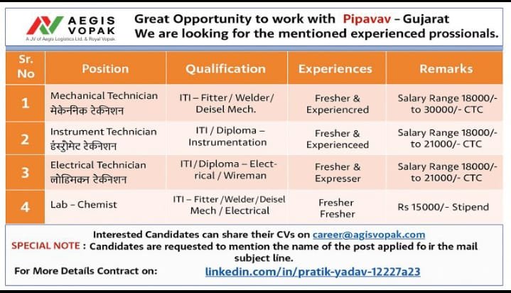 Aegis Vopak Pipavav Gujarat Job Vacancy 2026 | ITI Diploma Jobs Apply Now