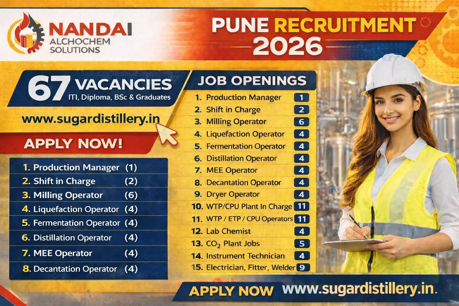 Nandai Alchochem Pune Recruitment 2026 | Multiple Vacancies
