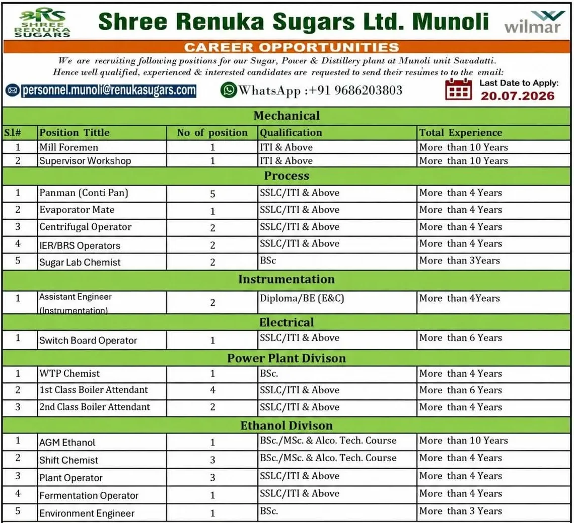 Renuka Sugars Recruitment 2026 | Multiple Jobs Apply Online